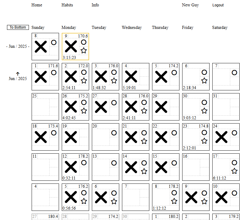 new user points to Habits
