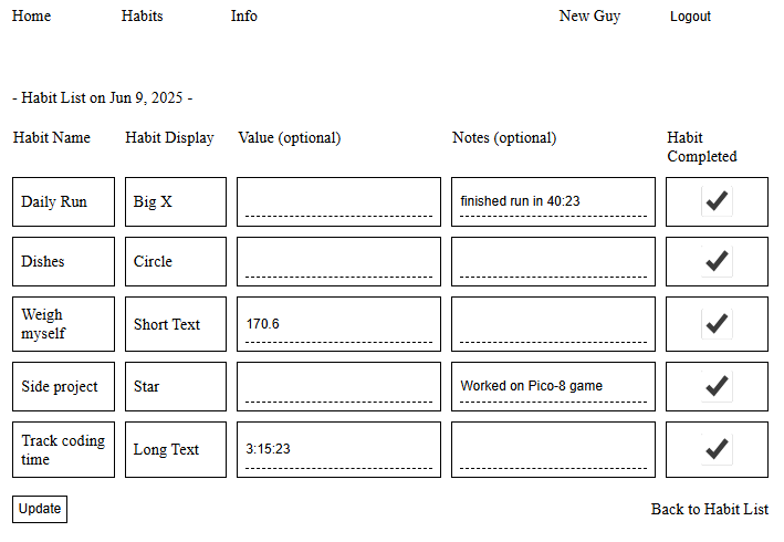 new user points to Habits